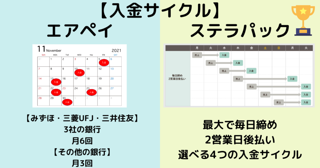 エアペイとステラパックの入金サイクルの違い